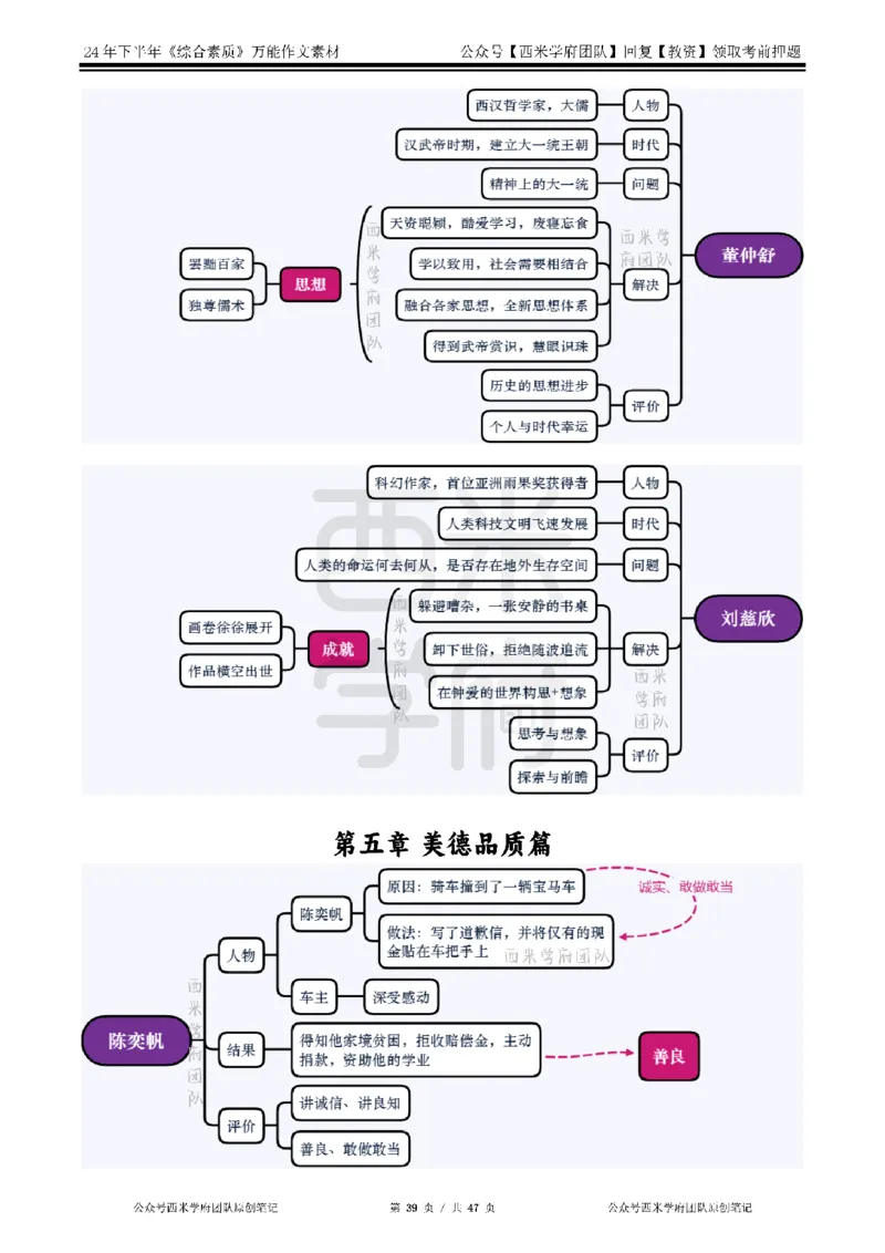 2025上_中小幼-作文54个人物素材_教资_282026上教资笔试&middot;作文资料_25上-旧资料