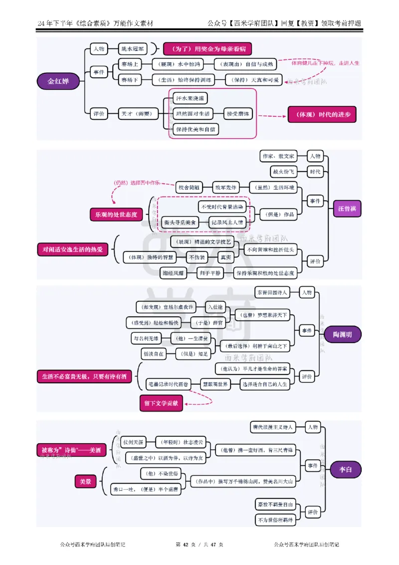 2025上_中小幼-作文54个人物素材_教资_282026上教资笔试&middot;作文资料_25上-旧资料