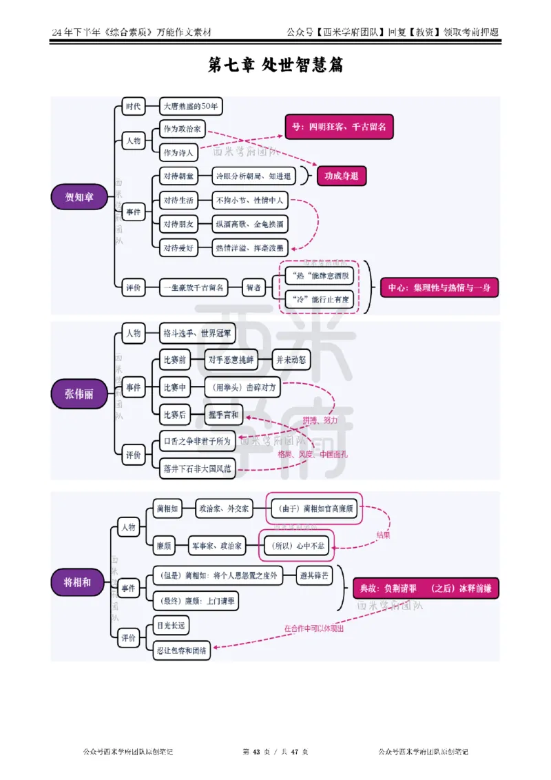 2025上_中小幼-作文54个人物素材_教资_282026上教资笔试&middot;作文资料_25上-旧资料