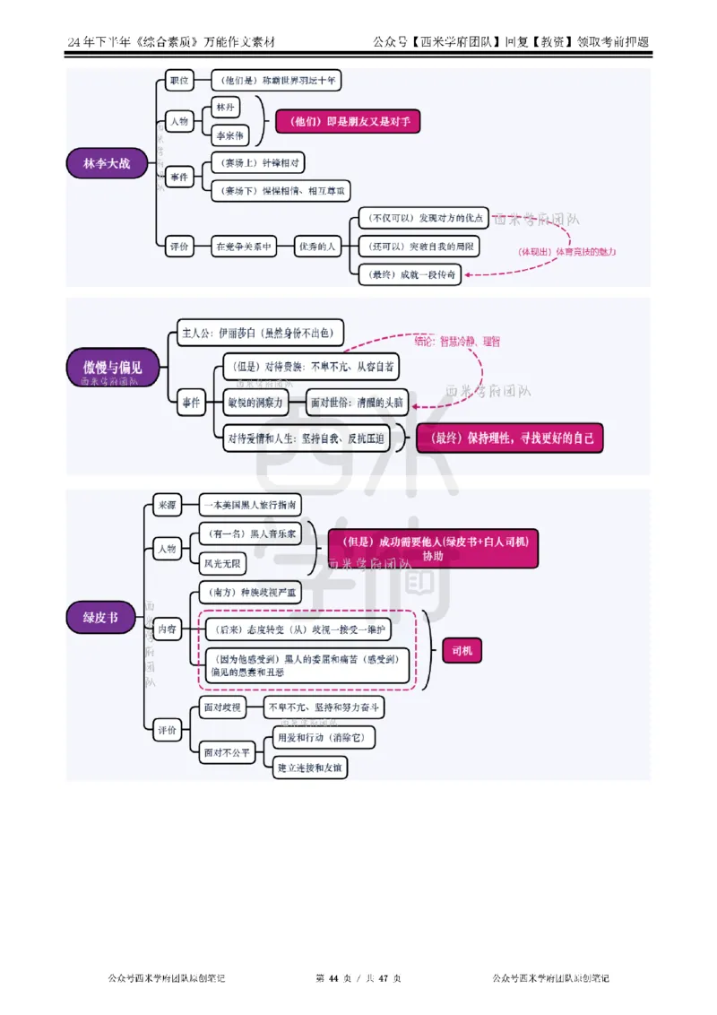 2025上_中小幼-作文54个人物素材_教资_282026上教资笔试&middot;作文资料_25上-旧资料