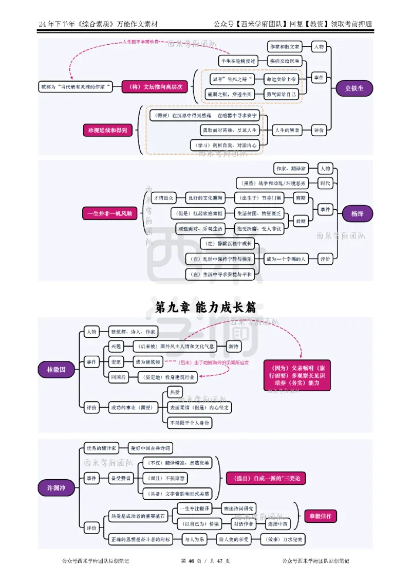 2025上_中小幼-作文54个人物素材_教资_282026上教资笔试&middot;作文资料_25上-旧资料