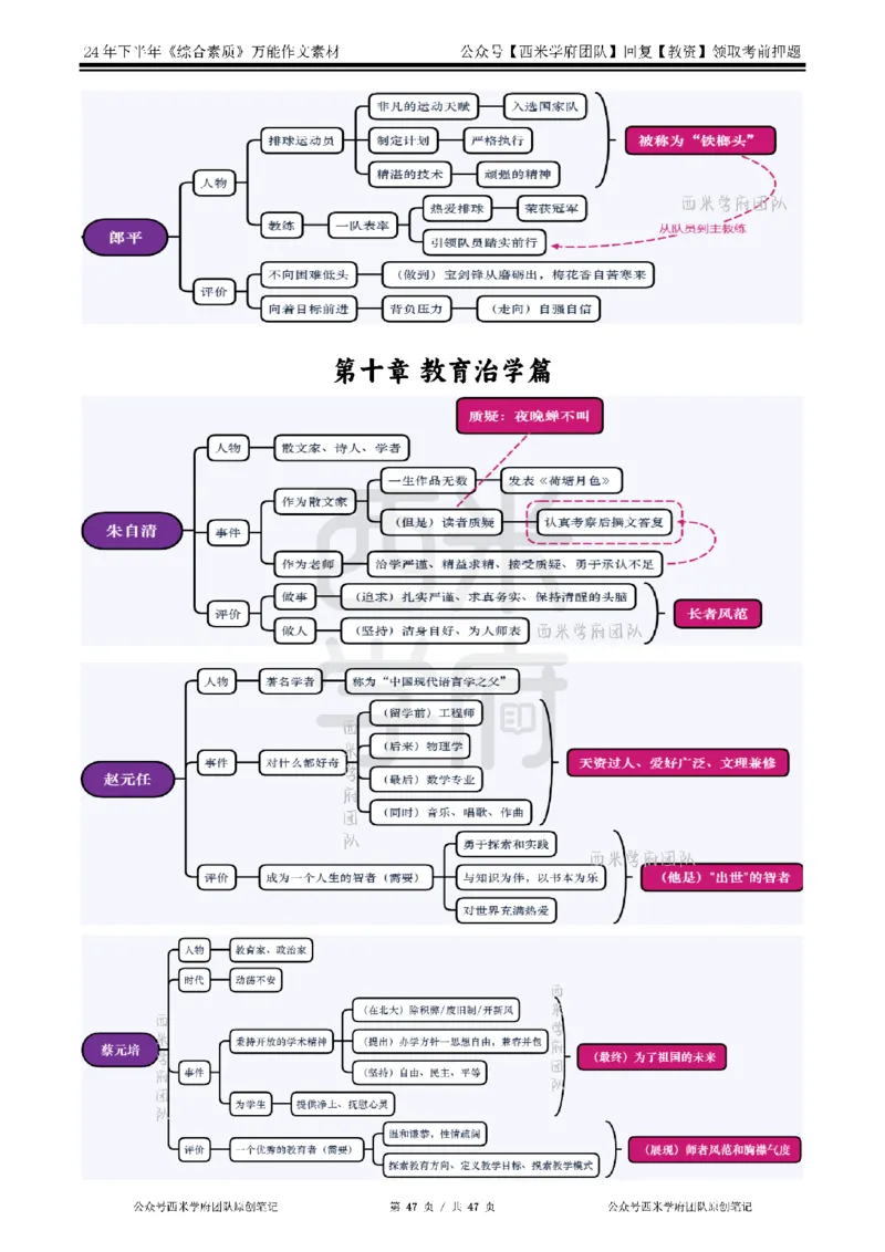 2025上_中小幼-作文54个人物素材_教资_282026上教资笔试&middot;作文资料_25上-旧资料
