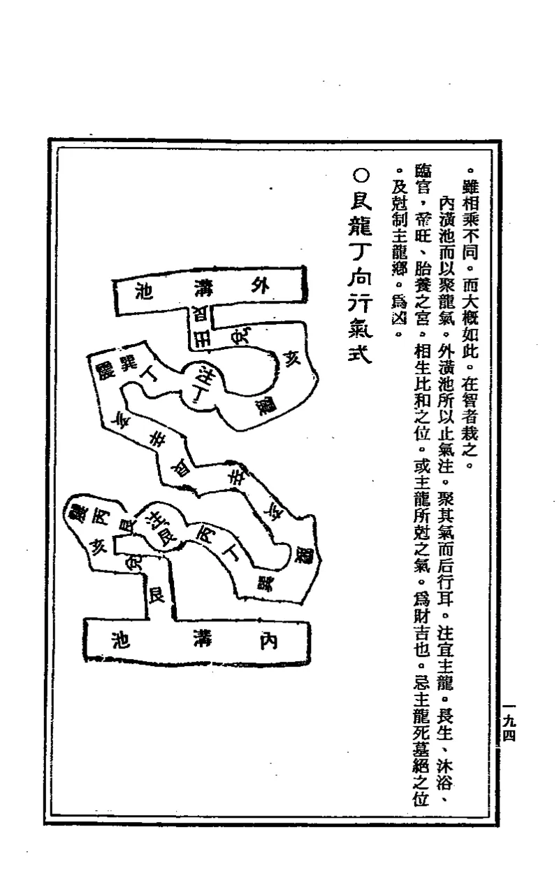 地理点穴撼龙经_绝版书_天涯系列_t涯_绝版古籍电子书合集（13大类）_易经类