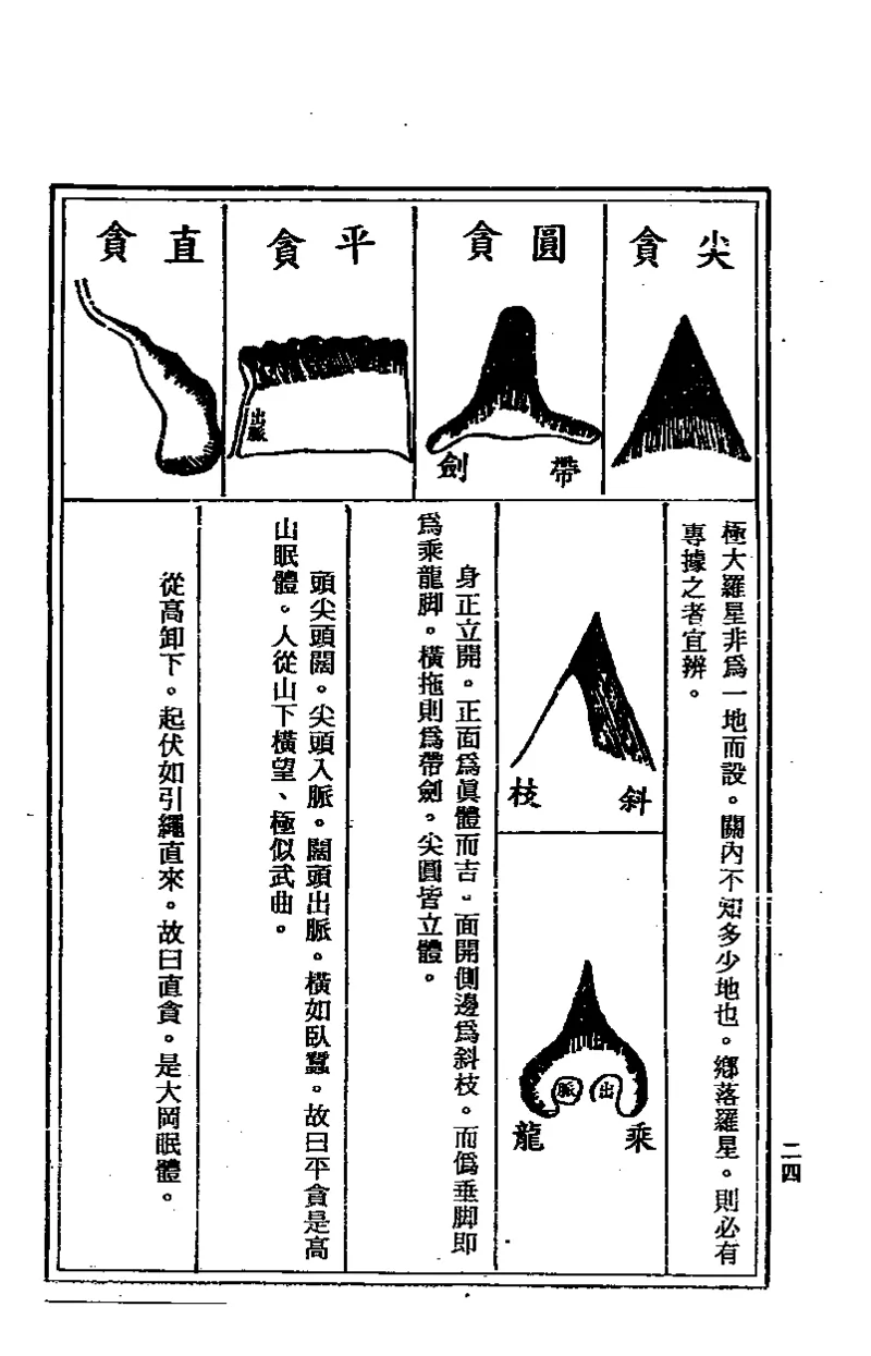 地理点穴撼龙经_绝版书_天涯系列_t涯_绝版古籍电子书合集（13大类）_易经类