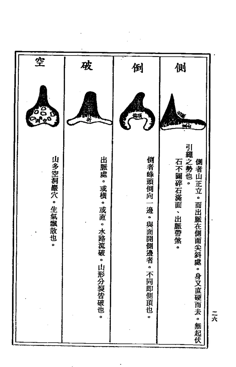 地理点穴撼龙经_绝版书_天涯系列_t涯_绝版古籍电子书合集（13大类）_易经类
