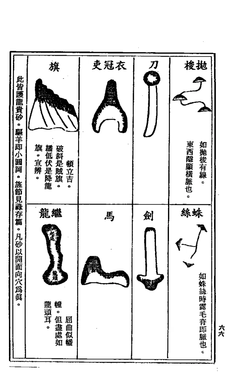 地理点穴撼龙经_绝版书_天涯系列_t涯_绝版古籍电子书合集（13大类）_易经类