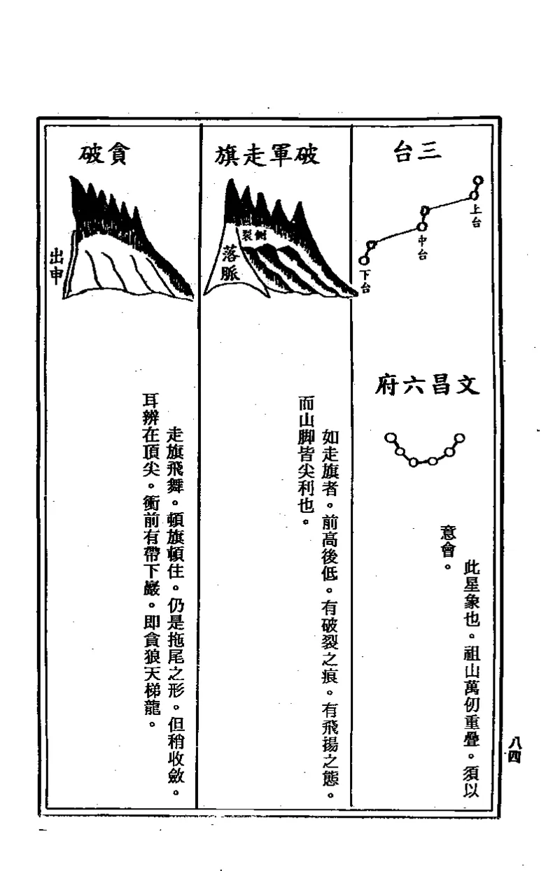 地理点穴撼龙经_绝版书_天涯系列_t涯_绝版古籍电子书合集（13大类）_易经类