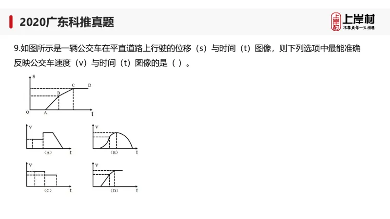 2020广东科推真题_2026考公资料_（28）上岸村合集（司马、章晓铭、王永恒、天晓、忠政、丁旭等）_2025合集_92024上岸村广东省考科学推理套卷班_课件_广东科学推理真题2019-2023