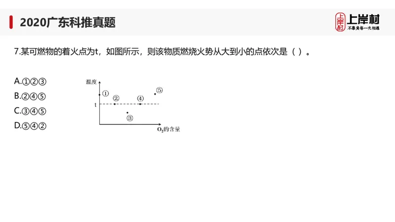 2020广东科推真题_2026考公资料_（28）上岸村合集（司马、章晓铭、王永恒、天晓、忠政、丁旭等）_2025合集_92024上岸村广东省考科学推理套卷班_课件_广东科学推理真题2019-2023