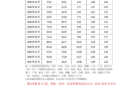2023-03-20-随堂笔记刷题（6）_2026考公资料_超格合集_数资高照合集_资料分析高照合集⭐⭐⭐_2024课程25没开课的先看这个_超大杯2023高照资料超大杯刷题营_随堂笔记