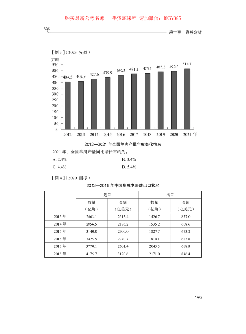 数量关系与资料分析公众号：上岸的资料_2026考公资料_（10）粉笔_2025粉笔国考省考980（课＋笔记）_粉笔980（25多省）_32025FB山东省考980系统班_1.全方法精讲_讲义