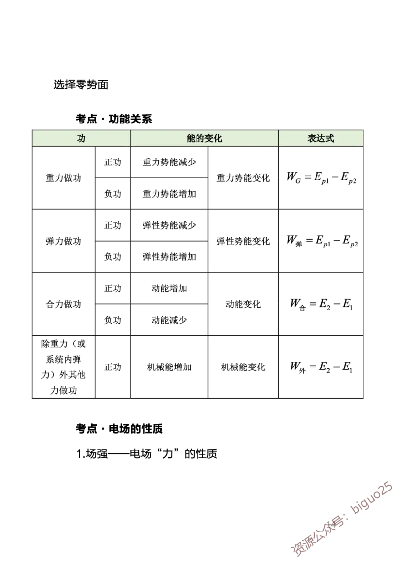 中学物理考点笔记_教资_33教资笔试历年真题汇总（科一+科二+科三）_科三真题_02高中科三各科电子资料包合集_物理（资料文档）_高中物理_03科三高频考点及笔记
