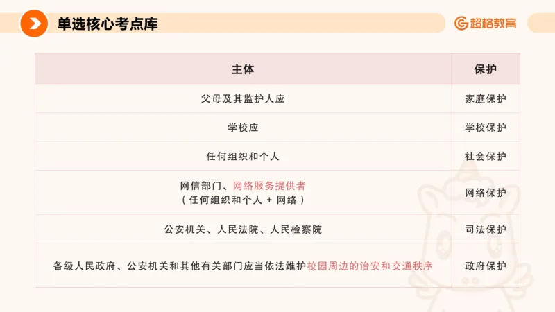 PPT_(2)_教资_CG26上教资笔试中学_0126上中学-综合素质（更新中）_04法律法规