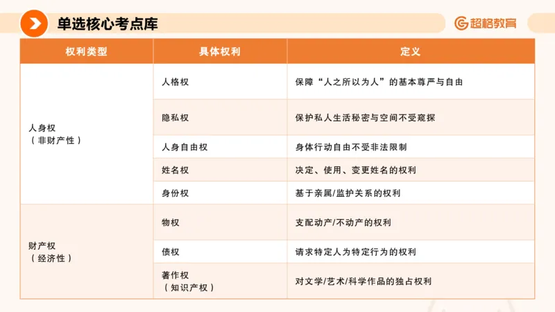 PPT_(2)_教资_CG26上教资笔试中学_0126上中学-综合素质（更新中）_04法律法规