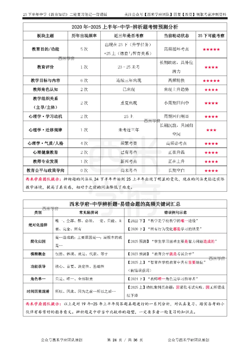 25下中学-教育知识二轮笔记_教资_26上西米学府一轮重点笔记（中学科一）_25下版重点笔记+习题