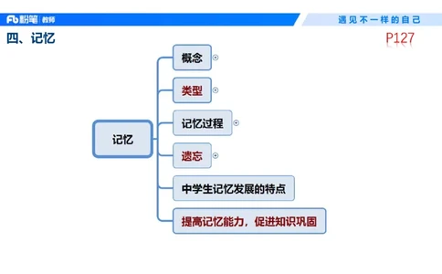 中学资格证科目二理论精讲9&mdash;钱晓萍(1)_教资_F家2026上教资笔试系统班_26上FB中学教资笔试（更新中）_0226上-教育知识与能力（更新中）_1.理论精讲_讲义