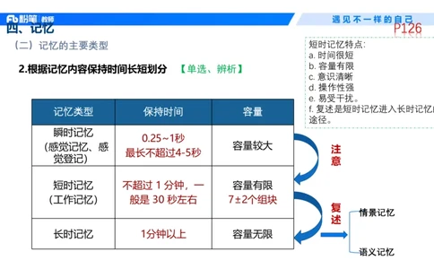 中学资格证科目二理论精讲9&mdash;钱晓萍(1)_教资_F家2026上教资笔试系统班_26上FB中学教资笔试（更新中）_0226上-教育知识与能力（更新中）_1.理论精讲_讲义