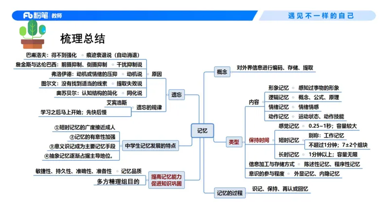 中学资格证科目二理论精讲9&mdash;钱晓萍(1)_教资_F家2026上教资笔试系统班_26上FB中学教资笔试（更新中）_0226上-教育知识与能力（更新中）_1.理论精讲_讲义