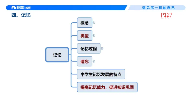 中学资格证科目二理论精讲9&mdash;钱晓萍(1)_教资_F家2026上教资笔试系统班_26上FB中学教资笔试（更新中）_0226上-教育知识与能力（更新中）_1.理论精讲_讲义