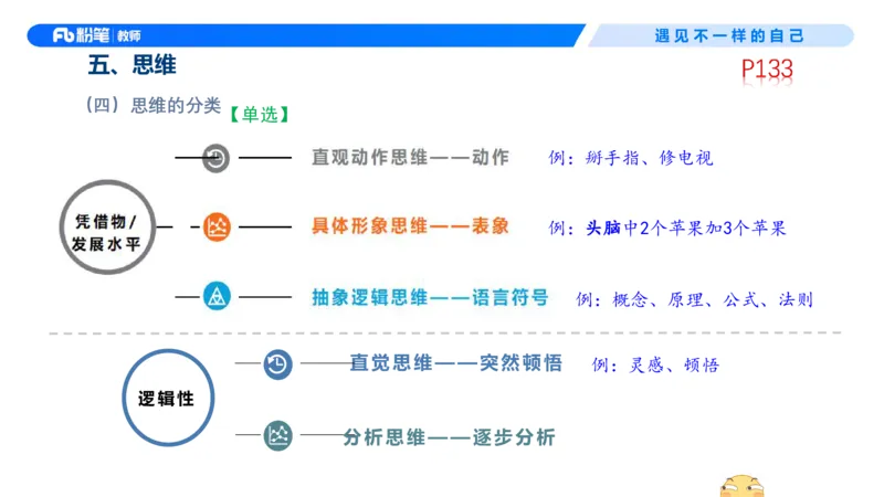 中学资格证科目二理论精讲9&mdash;钱晓萍(1)_教资_F家2026上教资笔试系统班_26上FB中学教资笔试（更新中）_0226上-教育知识与能力（更新中）_1.理论精讲_讲义
