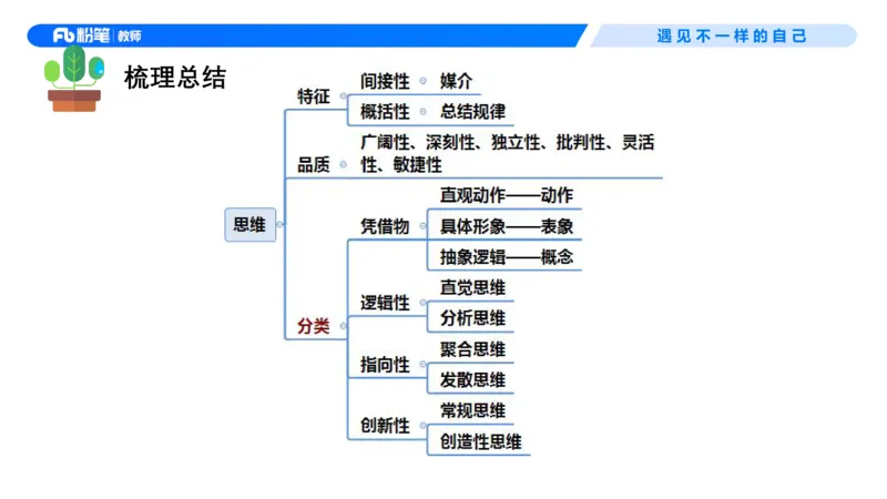 中学资格证科目二理论精讲9&mdash;钱晓萍(1)_教资_F家2026上教资笔试系统班_26上FB中学教资笔试（更新中）_0226上-教育知识与能力（更新中）_1.理论精讲_讲义