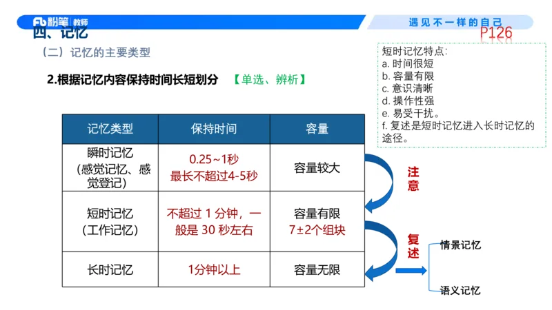 中学资格证科目二理论精讲9&mdash;钱晓萍(1)_教资_F家2026上教资笔试系统班_26上FB中学教资笔试（更新中）_0226上-教育知识与能力（更新中）_1.理论精讲_讲义