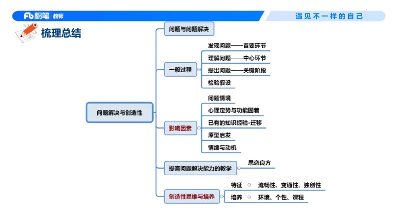 中学资格证科目二理论精讲9&mdash;钱晓萍(1)_教资_F家2026上教资笔试系统班_26上FB中学教资笔试（更新中）_0226上-教育知识与能力（更新中）_1.理论精讲_讲义