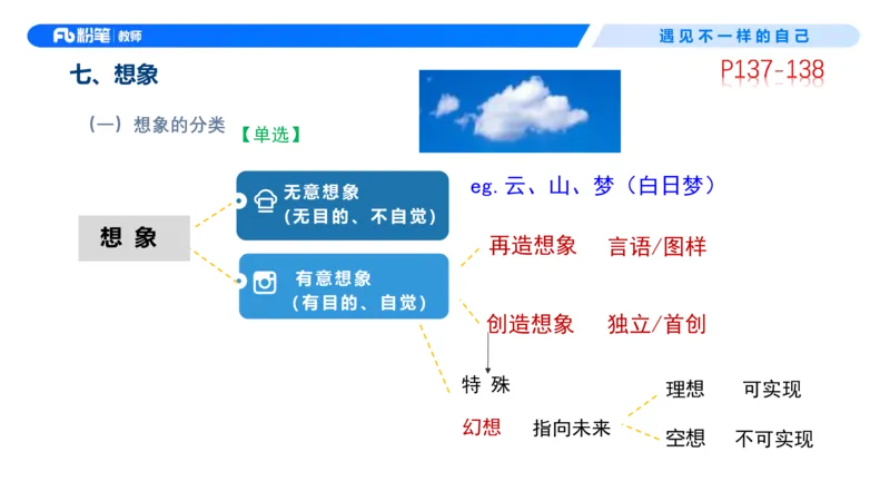 中学资格证科目二理论精讲9&mdash;钱晓萍(1)_教资_F家2026上教资笔试系统班_26上FB中学教资笔试（更新中）_0226上-教育知识与能力（更新中）_1.理论精讲_讲义