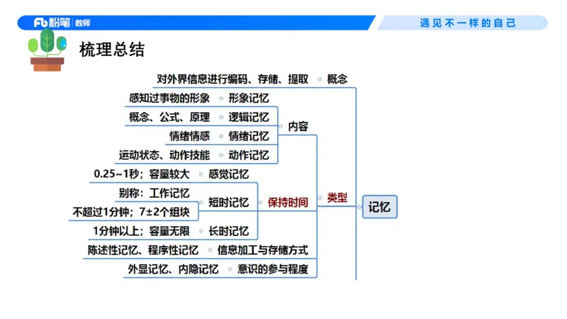 中学资格证科目二理论精讲9&mdash;钱晓萍(1)_教资_F家2026上教资笔试系统班_26上FB中学教资笔试（更新中）_0226上-教育知识与能力（更新中）_1.理论精讲_讲义