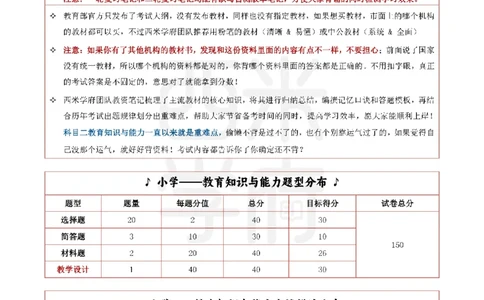 26上小学-教育知识与能力一轮笔记_教资_26上西米学府一轮重点笔记（小学科一）