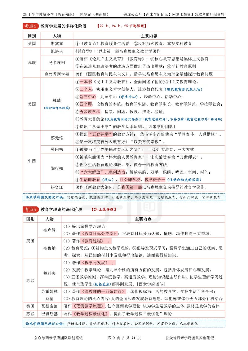 26上小学-教育知识与能力一轮笔记_教资_26上西米学府一轮重点笔记（小学科一）