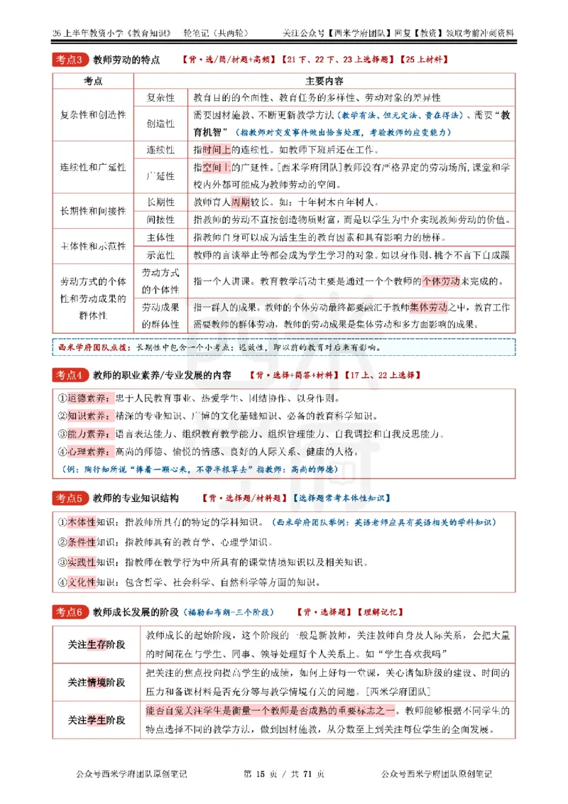 26上小学-教育知识与能力一轮笔记_教资_26上西米学府一轮重点笔记（小学科一）