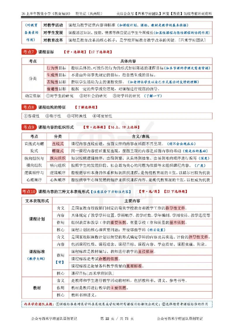 26上小学-教育知识与能力一轮笔记_教资_26上西米学府一轮重点笔记（小学科一）