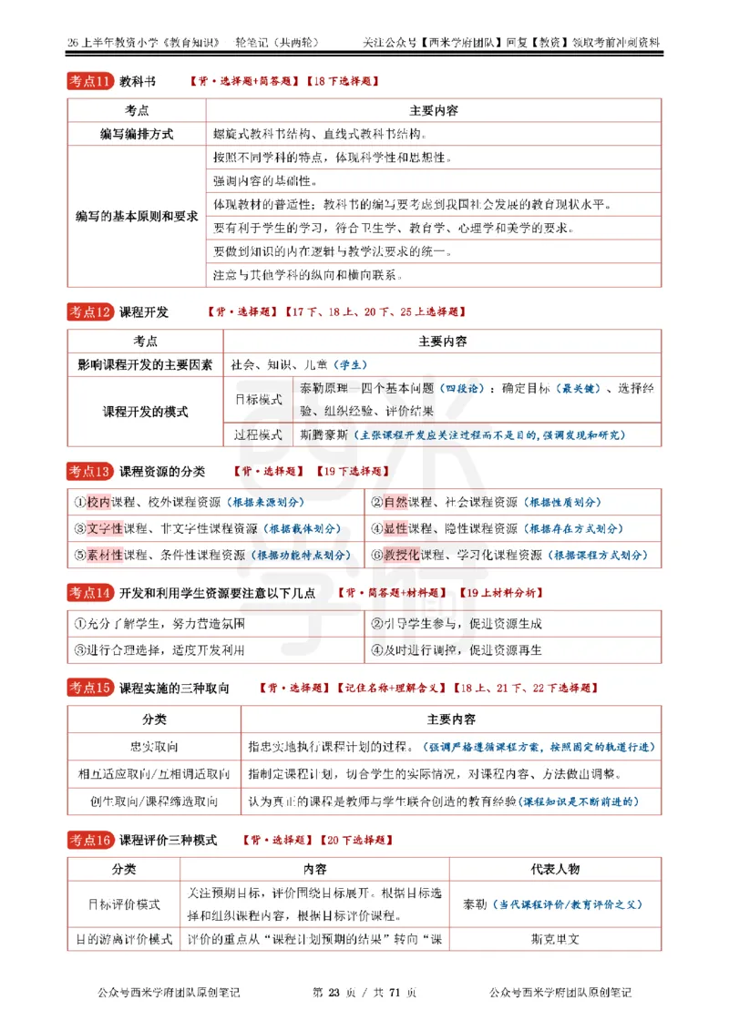 26上小学-教育知识与能力一轮笔记_教资_26上西米学府一轮重点笔记（小学科一）
