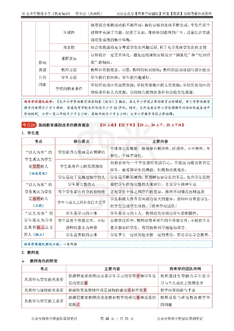 26上小学-教育知识与能力一轮笔记_教资_26上西米学府一轮重点笔记（小学科一）