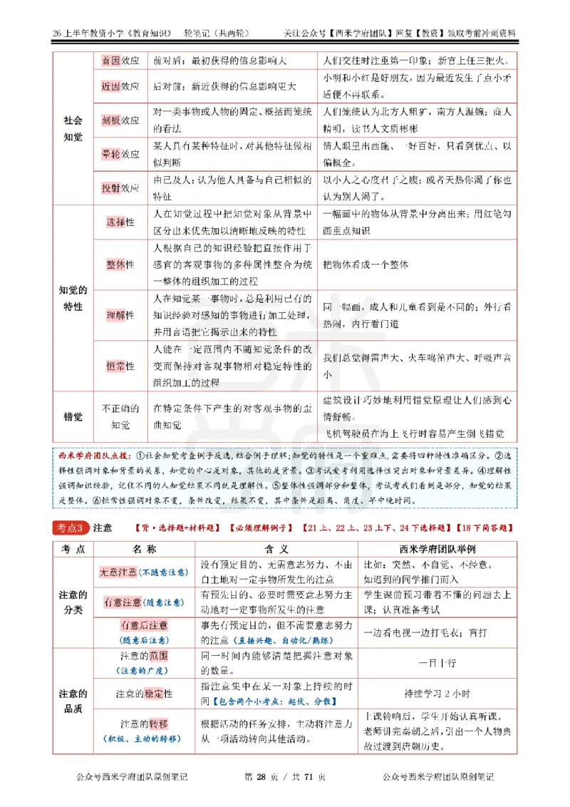 26上小学-教育知识与能力一轮笔记_教资_26上西米学府一轮重点笔记（小学科一）