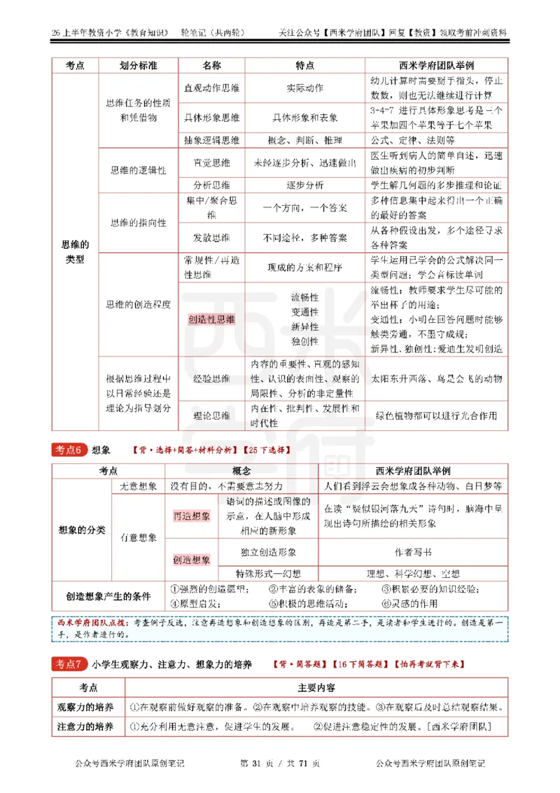 26上小学-教育知识与能力一轮笔记_教资_26上西米学府一轮重点笔记（小学科一）