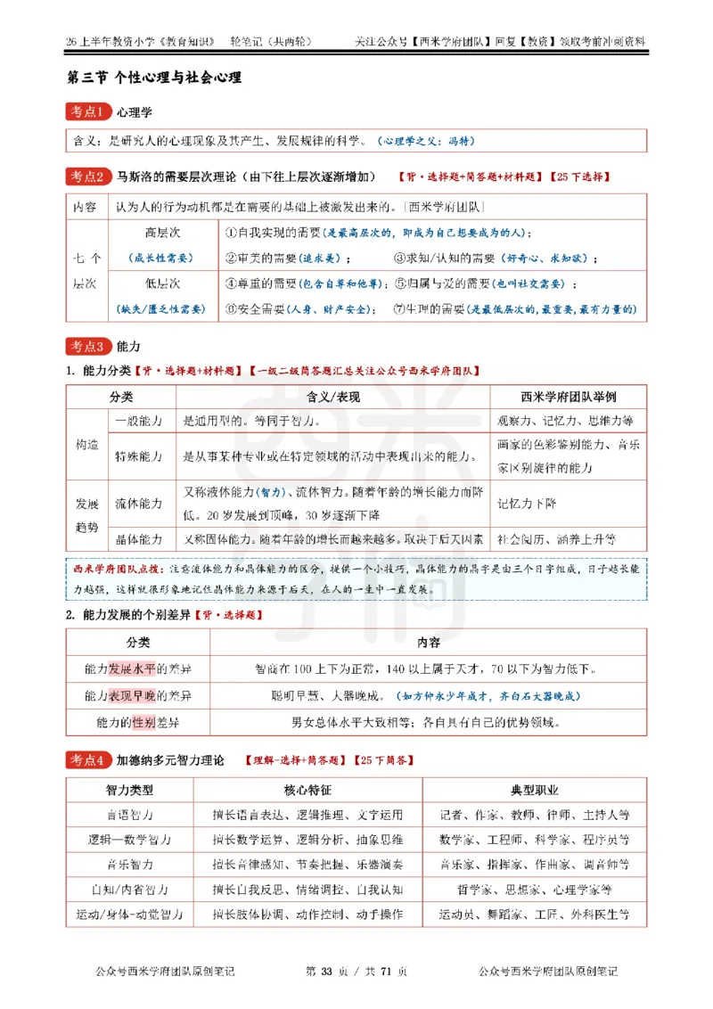 26上小学-教育知识与能力一轮笔记_教资_26上西米学府一轮重点笔记（小学科一）