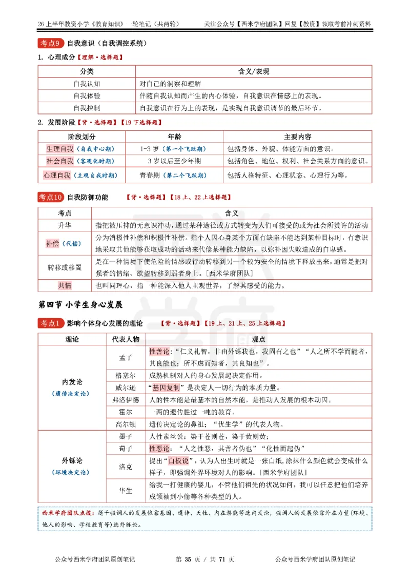 26上小学-教育知识与能力一轮笔记_教资_26上西米学府一轮重点笔记（小学科一）