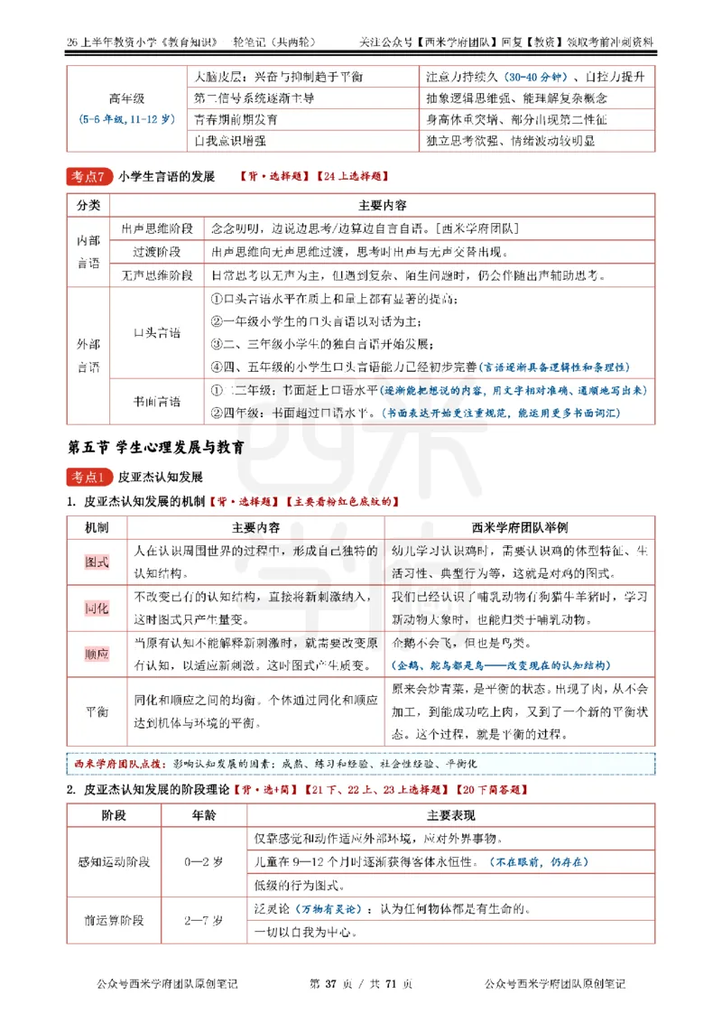 26上小学-教育知识与能力一轮笔记_教资_26上西米学府一轮重点笔记（小学科一）