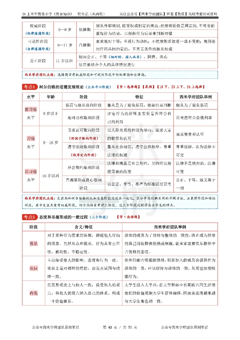 26上小学-教育知识与能力一轮笔记_教资_26上西米学府一轮重点笔记（小学科一）