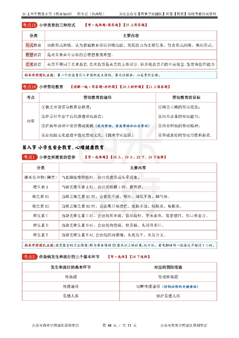26上小学-教育知识与能力一轮笔记_教资_26上西米学府一轮重点笔记（小学科一）