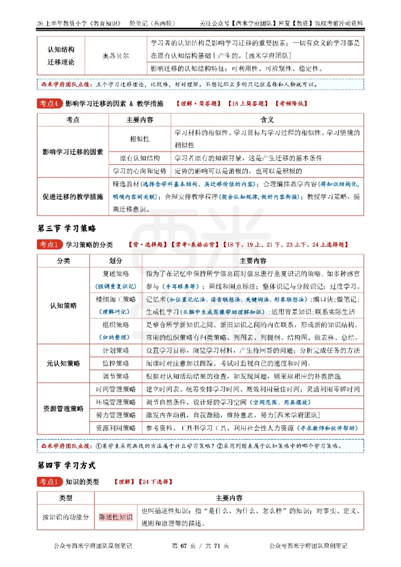 26上小学-教育知识与能力一轮笔记_教资_26上西米学府一轮重点笔记（小学科一）