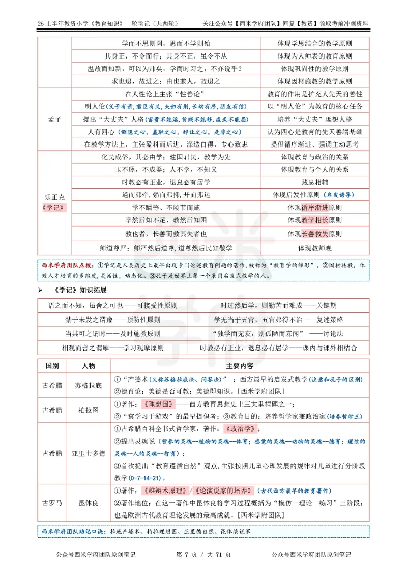 26上小学-教育知识与能力一轮笔记_教资_26上西米学府一轮重点笔记（小学科一）
