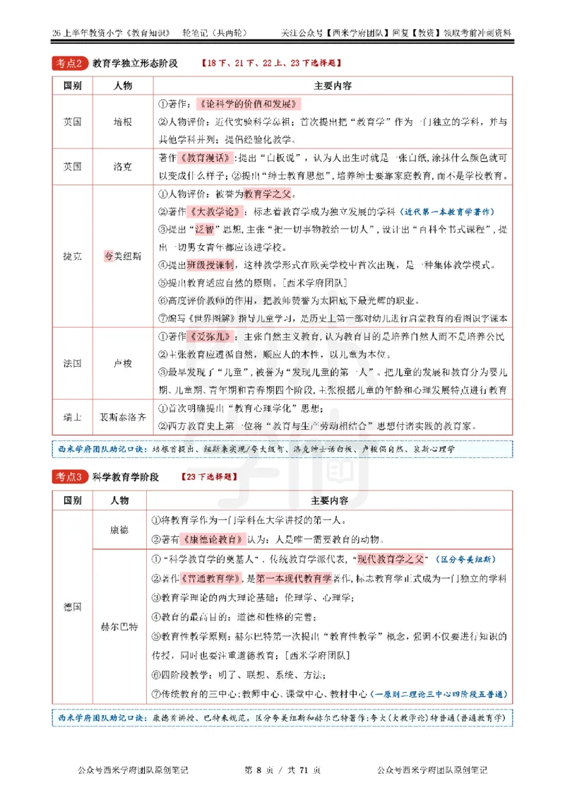 26上小学-教育知识与能力一轮笔记_教资_26上西米学府一轮重点笔记（小学科一）