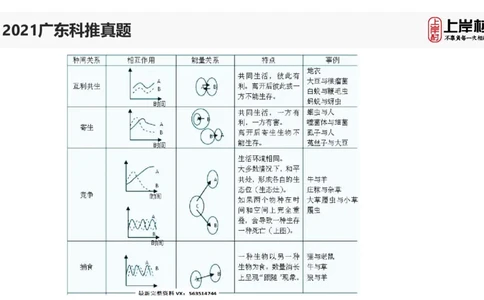 2021广东科推真题_2026考公资料_（28）上岸村合集（司马、章晓铭、王永恒、天晓、忠政、丁旭等）_2025合集_92024上岸村广东省考科学推理套卷班_课件_广东科学推理真题2019-2023