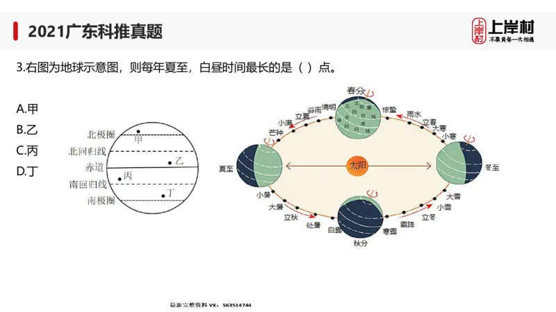 2021广东科推真题_2026考公资料_（28）上岸村合集（司马、章晓铭、王永恒、天晓、忠政、丁旭等）_2025合集_92024上岸村广东省考科学推理套卷班_课件_广东科学推理真题2019-2023