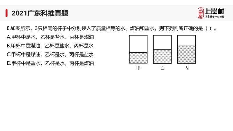 2021广东科推真题_2026考公资料_（28）上岸村合集（司马、章晓铭、王永恒、天晓、忠政、丁旭等）_2025合集_92024上岸村广东省考科学推理套卷班_课件_广东科学推理真题2019-2023