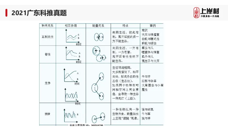 2021广东科推真题_2026考公资料_（28）上岸村合集（司马、章晓铭、王永恒、天晓、忠政、丁旭等）_2025合集_92024上岸村广东省考科学推理套卷班_课件_广东科学推理真题2019-2023