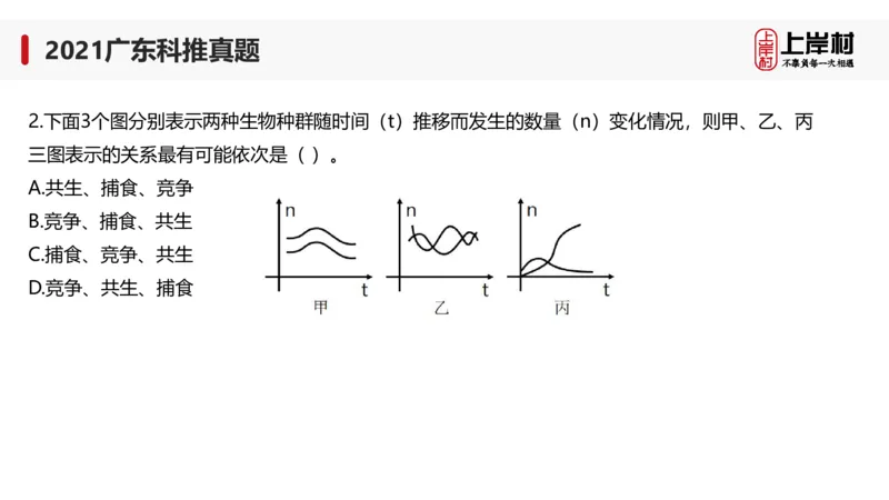 2021广东科推真题_2026考公资料_（28）上岸村合集（司马、章晓铭、王永恒、天晓、忠政、丁旭等）_2025合集_92024上岸村广东省考科学推理套卷班_课件_广东科学推理真题2019-2023